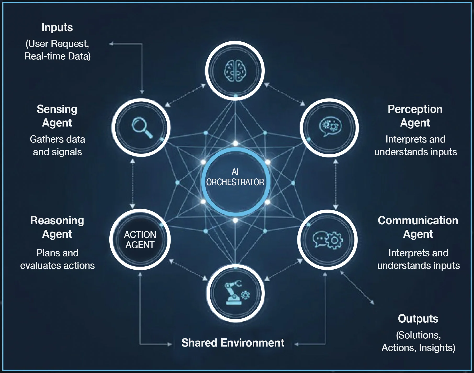 What is a Multi-Agent AI System