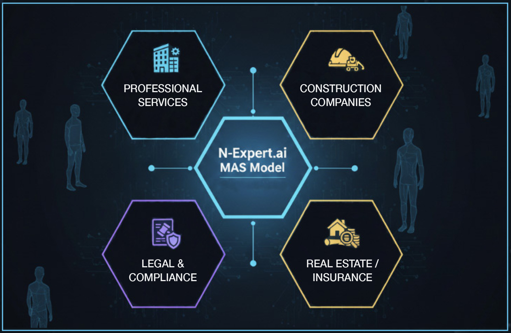 N-Expert.ai MAS Model - Professional Services, Construction, Legal, Real Estate